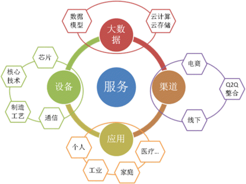 嵌入式系统开发:如何打造智能硬件产品